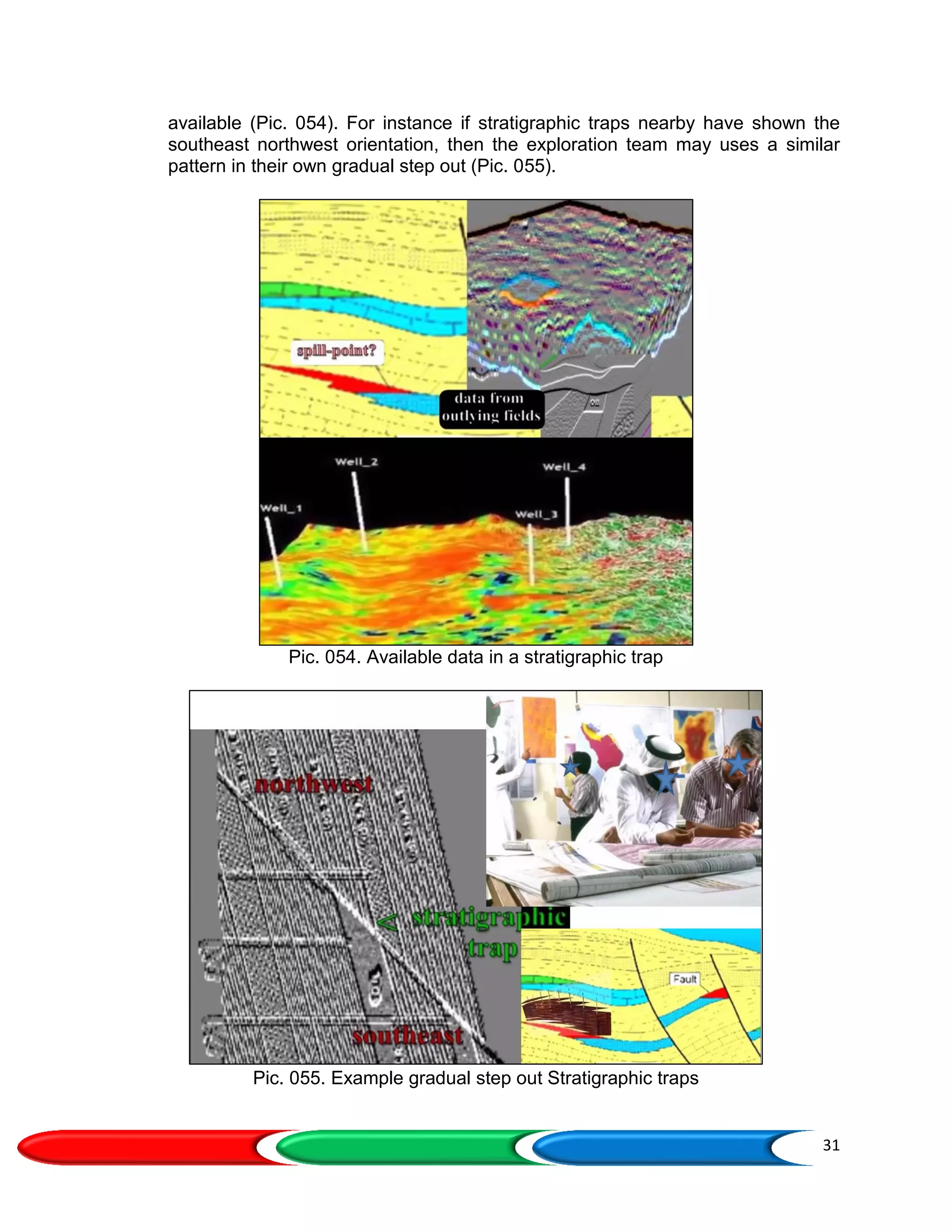 31
available (Pic. 054). For instance if stratigraphic traps nearby have shown the
southeast northwest orientation, then the exploration team may uses a similar
pattern in their own gradual step out (Pic. 055).
Pic. 054. Available data in a stratigraphic trap
Pic. 055. Example gradual step out Stratigraphic traps
 