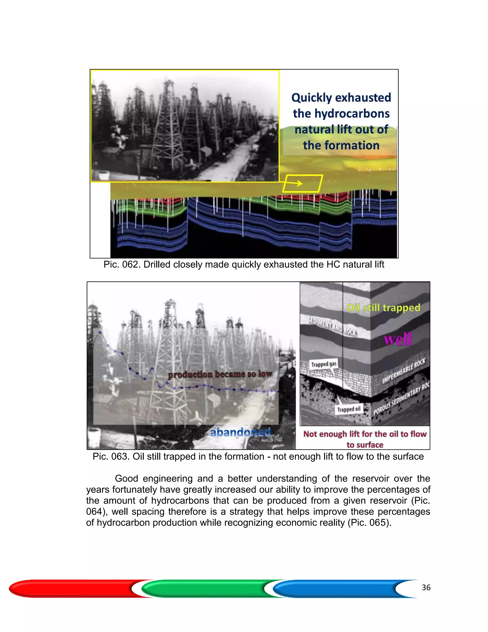 36
Pic. 062. Drilled closely made quickly exhausted the HC natural lift
Pic. 063. Oil still trapped in the formation - not enough lift to flow to the surface
Good engineering and a better understanding of the reservoir over the
years fortunately have greatly increased our ability to improve the percentages of
the amount of hydrocarbons that can be produced from a given reservoir (Pic.
064), well spacing therefore is a strategy that helps improve these percentages
of hydrocarbon production while recognizing economic reality (Pic. 065).
 