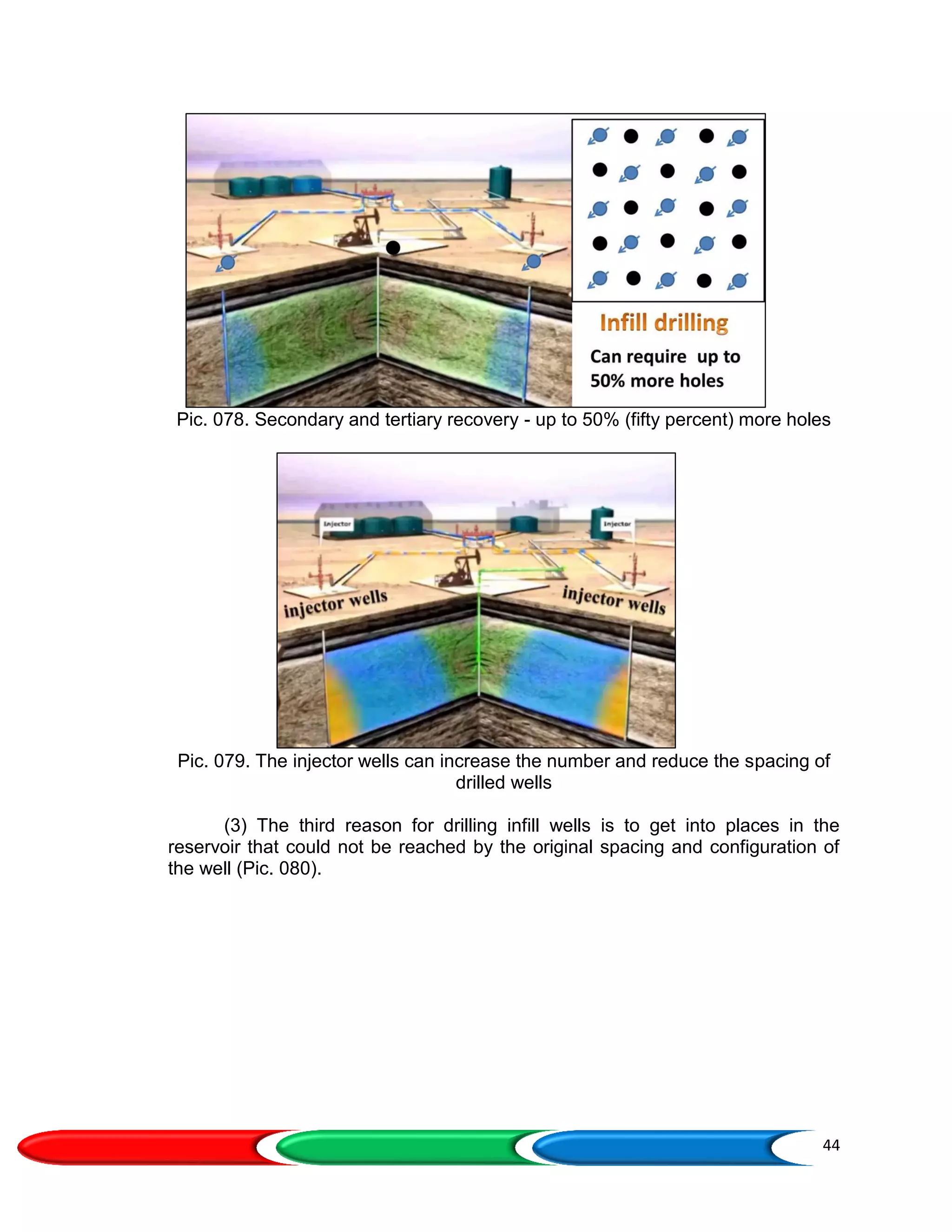 44
Pic. 078. Secondary and tertiary recovery - up to 50% (fifty percent) more holes
Pic. 079. The injector wells can increase the number and reduce the spacing of
drilled wells
(3) The third reason for drilling infill wells is to get into places in the
reservoir that could not be reached by the original spacing and configuration of
the well (Pic. 080).
 