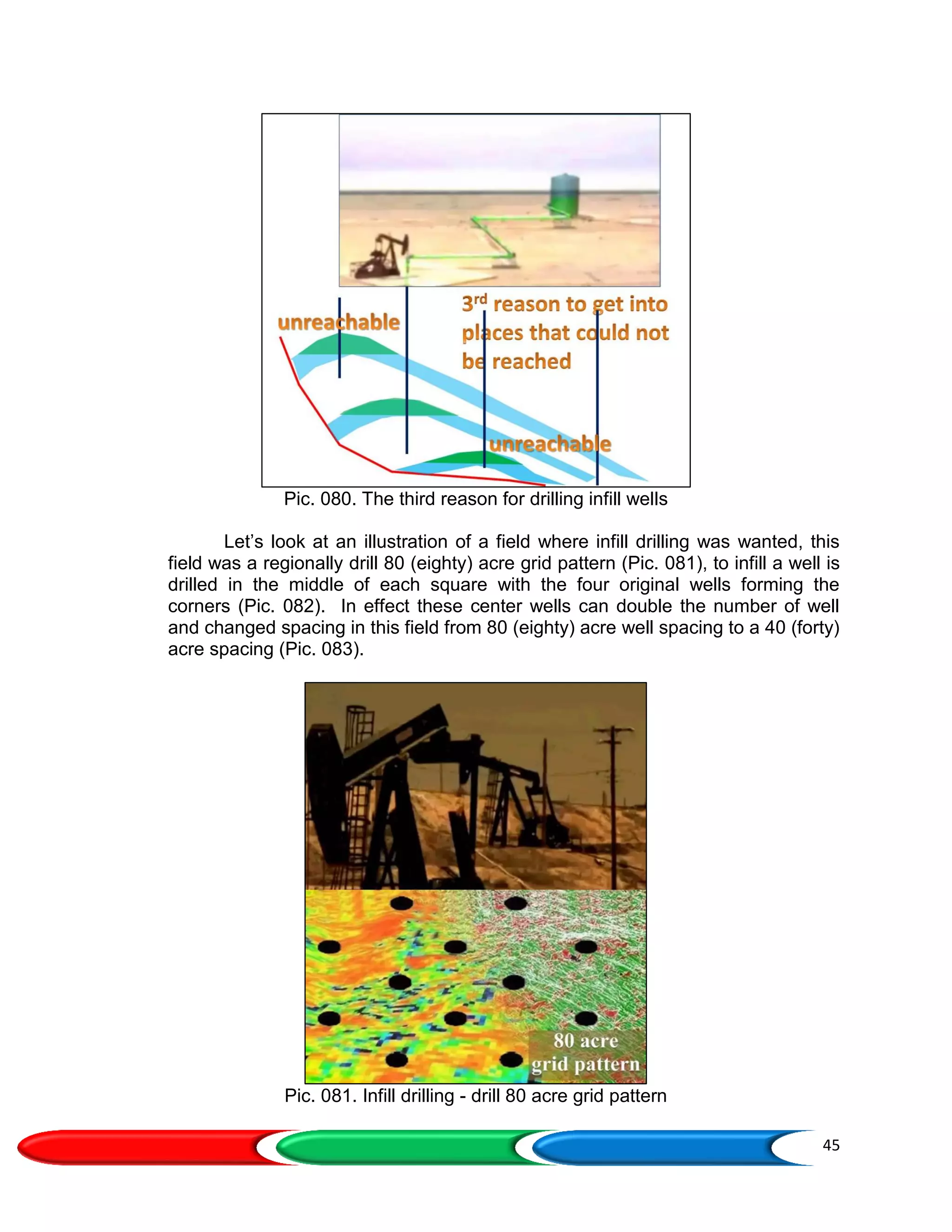 45
Pic. 080. The third reason for drilling infill wells
Let’s look at an illustration of a field where infill drilling was wanted, this
field was a regionally drill 80 (eighty) acre grid pattern (Pic. 081), to infill a well is
drilled in the middle of each square with the four original wells forming the
corners (Pic. 082). In effect these center wells can double the number of well
and changed spacing in this field from 80 (eighty) acre well spacing to a 40 (forty)
acre spacing (Pic. 083).
Pic. 081. Infill drilling - drill 80 acre grid pattern
 