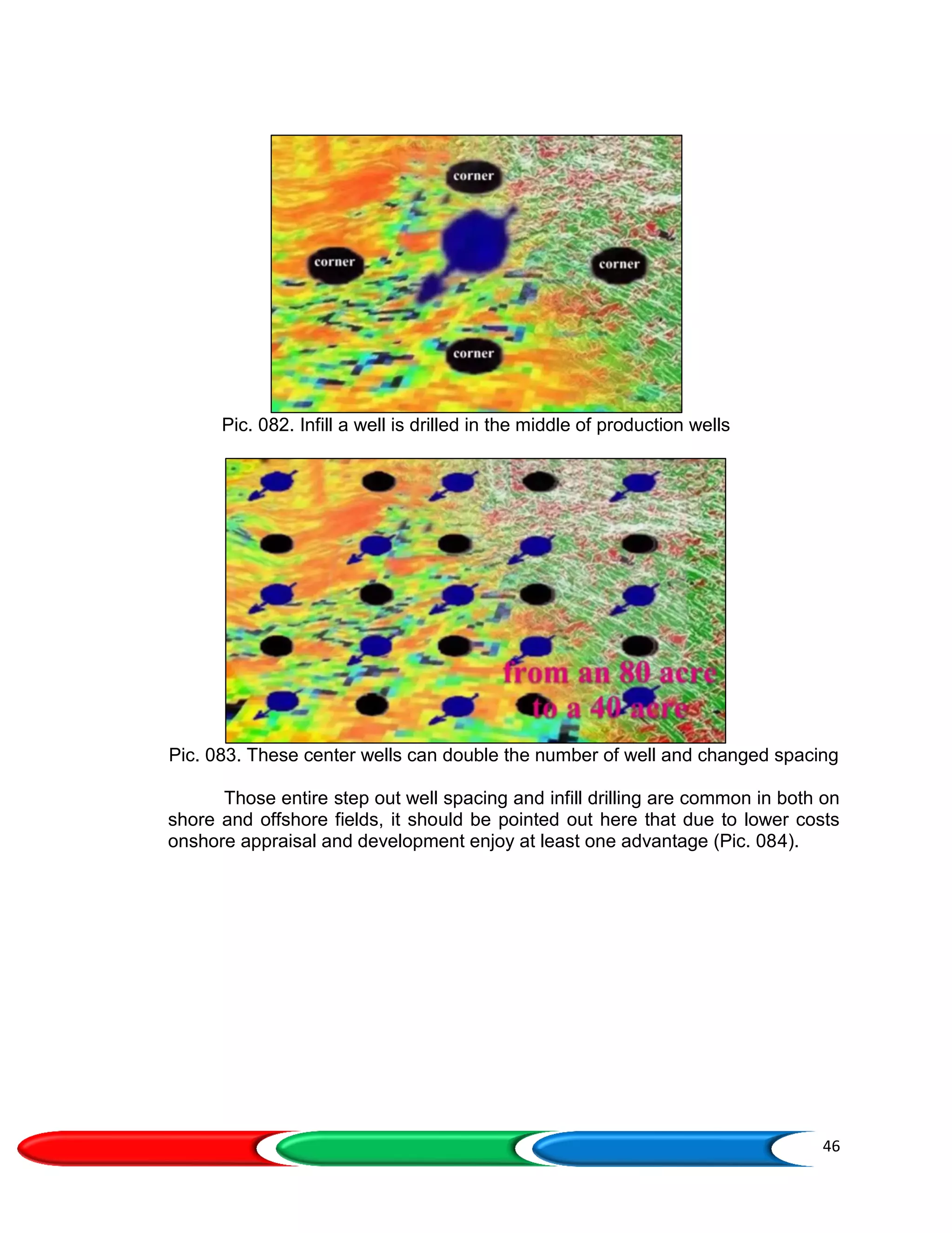 46
Pic. 082. Infill a well is drilled in the middle of production wells
Pic. 083. These center wells can double the number of well and changed spacing
Those entire step out well spacing and infill drilling are common in both on
shore and offshore fields, it should be pointed out here that due to lower costs
onshore appraisal and development enjoy at least one advantage (Pic. 084).
 