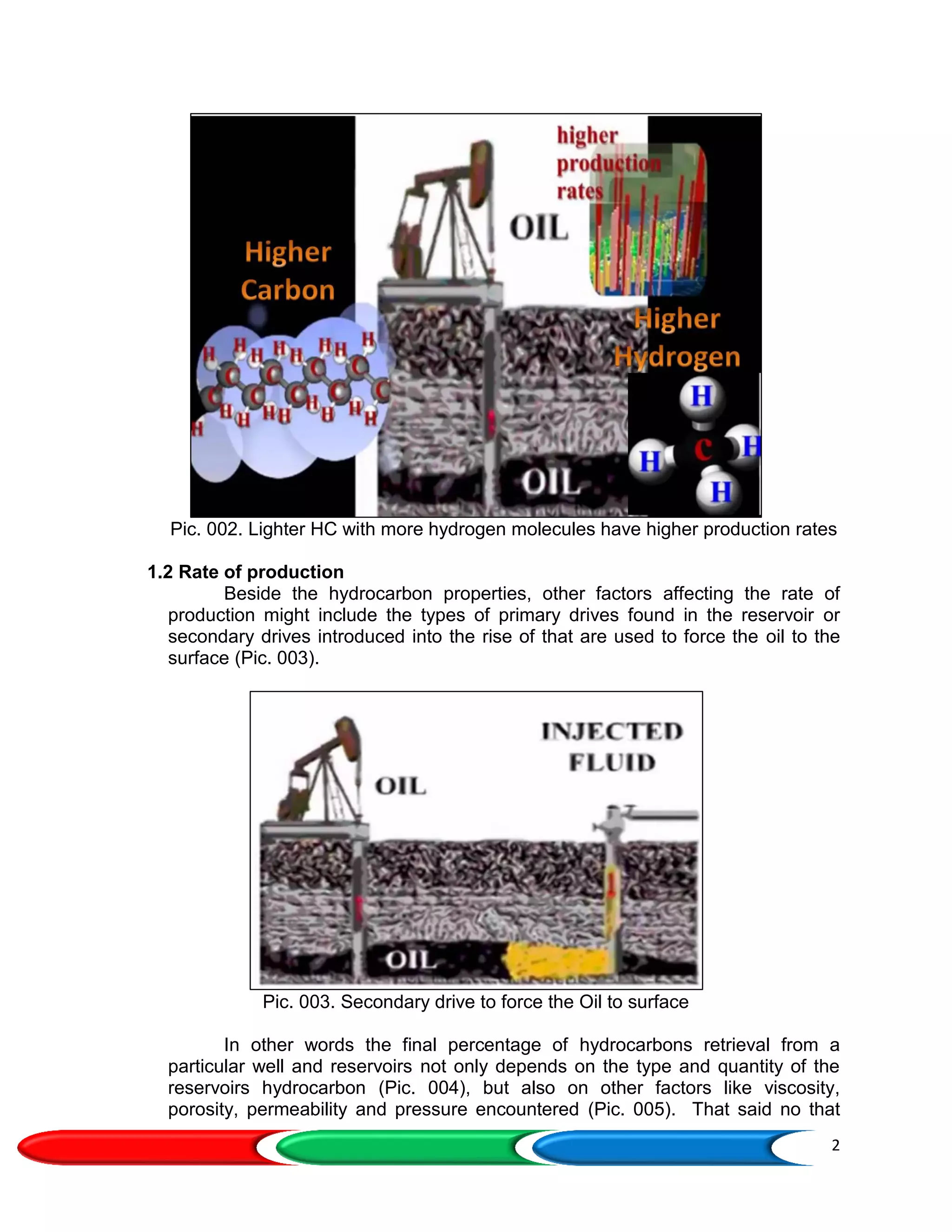 2
Pic. 002. Lighter HC with more hydrogen molecules have higher production rates
1.2 Rate of production
Beside the hydrocarbon properties, other factors affecting the rate of
production might include the types of primary drives found in the reservoir or
secondary drives introduced into the rise of that are used to force the oil to the
surface (Pic. 003).
Pic. 003. Secondary drive to force the Oil to surface
In other words the final percentage of hydrocarbons retrieval from a
particular well and reservoirs not only depends on the type and quantity of the
reservoirs hydrocarbon (Pic. 004), but also on other factors like viscosity,
porosity, permeability and pressure encountered (Pic. 005). That said no that
 