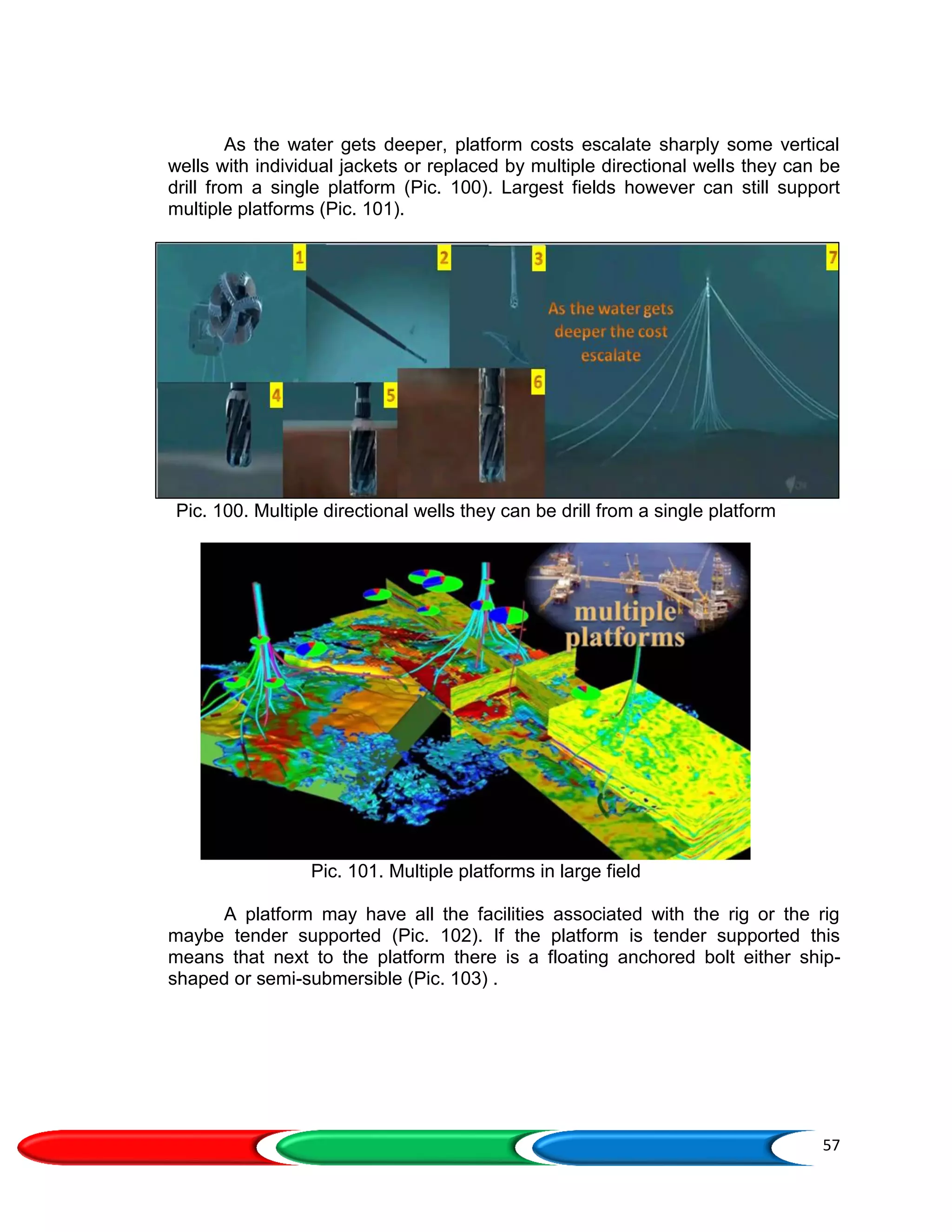57
As the water gets deeper, platform costs escalate sharply some vertical
wells with individual jackets or replaced by multiple directional wells they can be
drill from a single platform (Pic. 100). Largest fields however can still support
multiple platforms (Pic. 101).
Pic. 100. Multiple directional wells they can be drill from a single platform
Pic. 101. Multiple platforms in large field
A platform may have all the facilities associated with the rig or the rig
maybe tender supported (Pic. 102). If the platform is tender supported this
means that next to the platform there is a floating anchored bolt either ship-
shaped or semi-submersible (Pic. 103) .
 