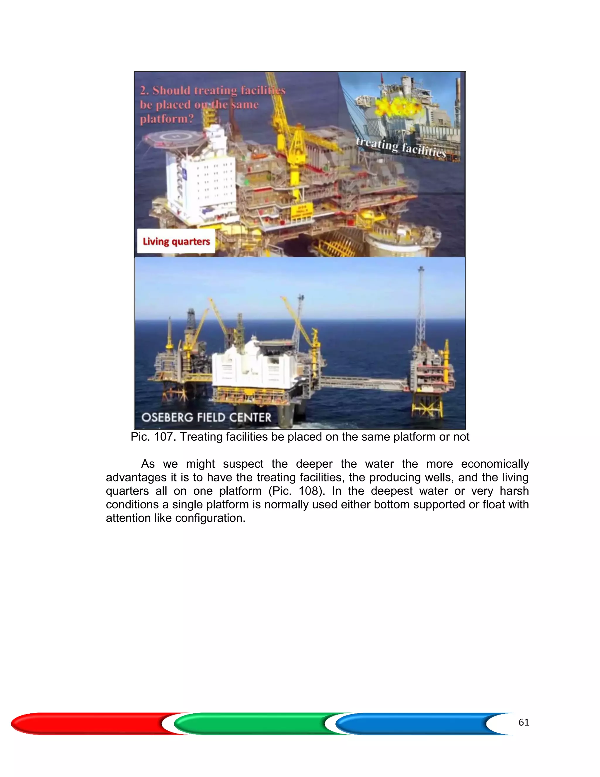 61
Pic. 107. Treating facilities be placed on the same platform or not
As we might suspect the deeper the water the more economically
advantages it is to have the treating facilities, the producing wells, and the living
quarters all on one platform (Pic. 108). In the deepest water or very harsh
conditions a single platform is normally used either bottom supported or float with
attention like configuration.
 