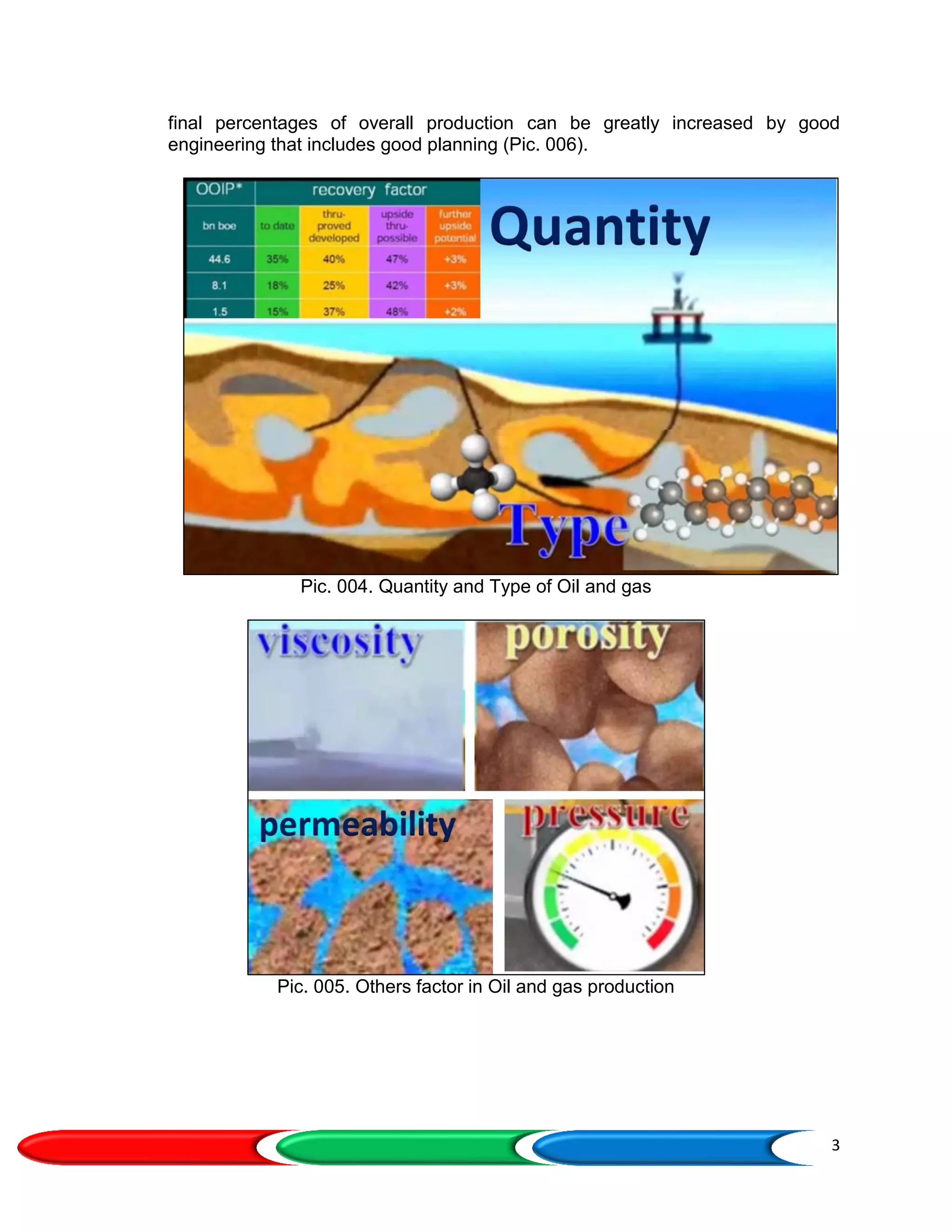 3
final percentages of overall production can be greatly increased by good
engineering that includes good planning (Pic. 006).
Pic. 004. Quantity and Type of Oil and gas
Pic. 005. Others factor in Oil and gas production
 