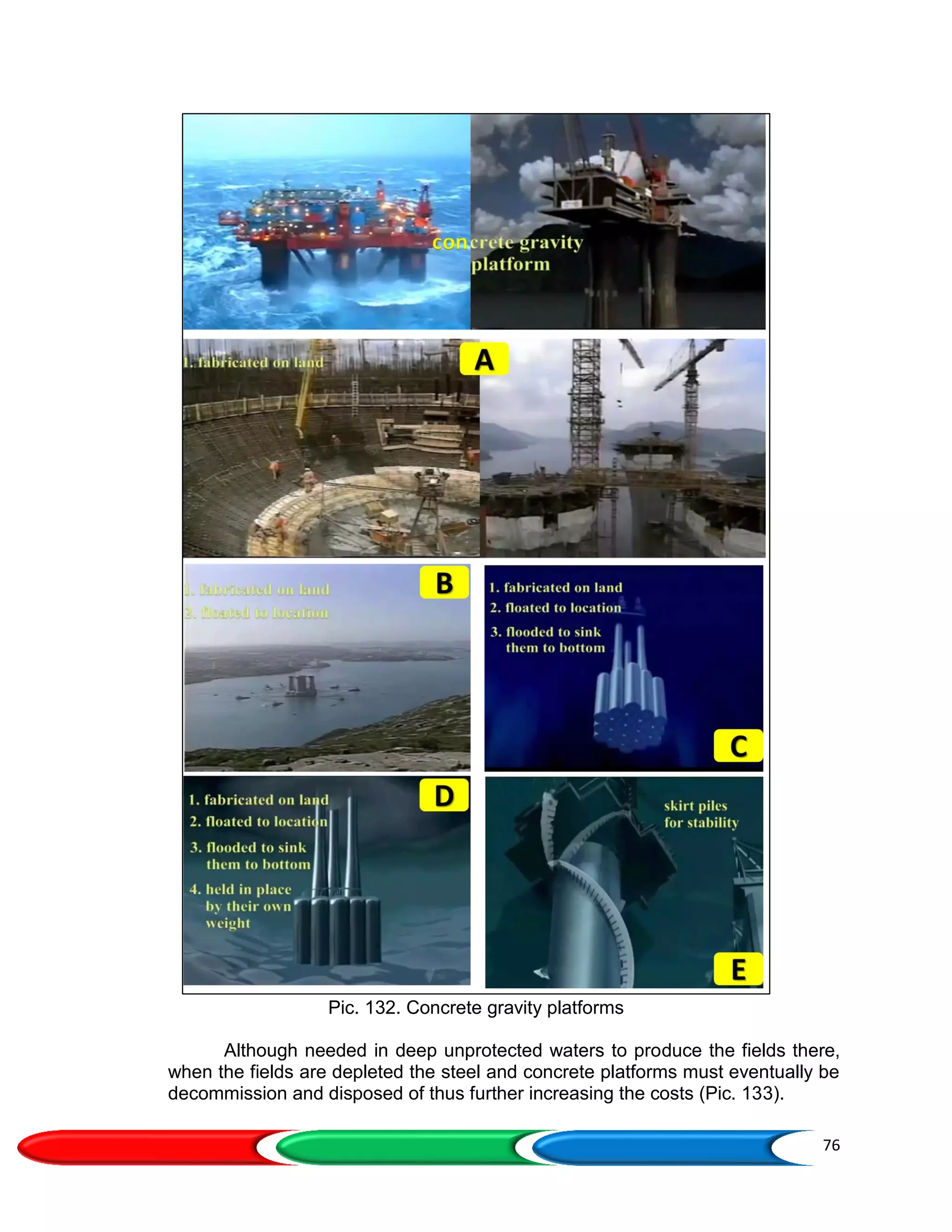 76
Pic. 132. Concrete gravity platforms
Although needed in deep unprotected waters to produce the fields there,
when the fields are depleted the steel and concrete platforms must eventually be
decommission and disposed of thus further increasing the costs (Pic. 133).
 