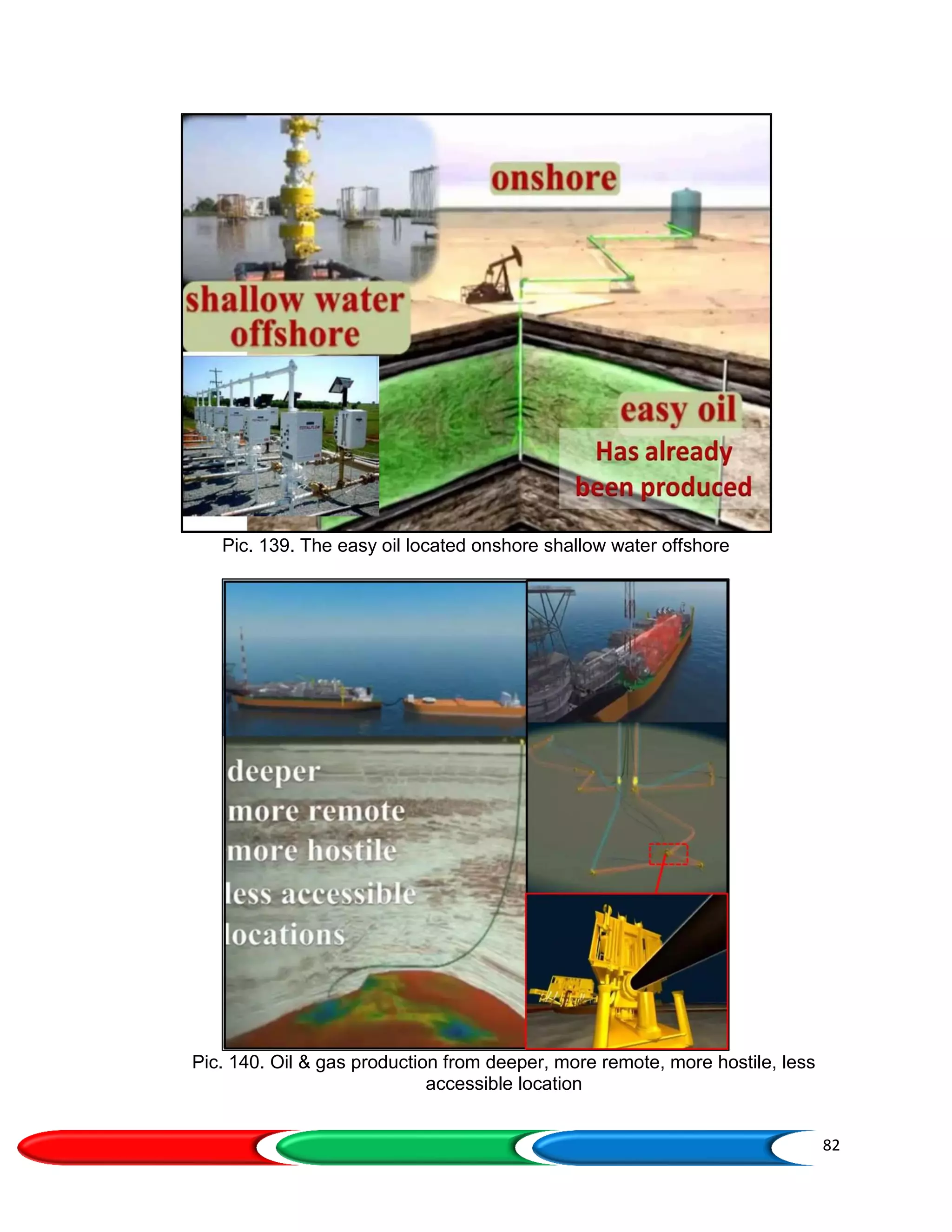 82
Pic. 139. The easy oil located onshore shallow water offshore
Pic. 140. Oil & gas production from deeper, more remote, more hostile, less
accessible location
 
