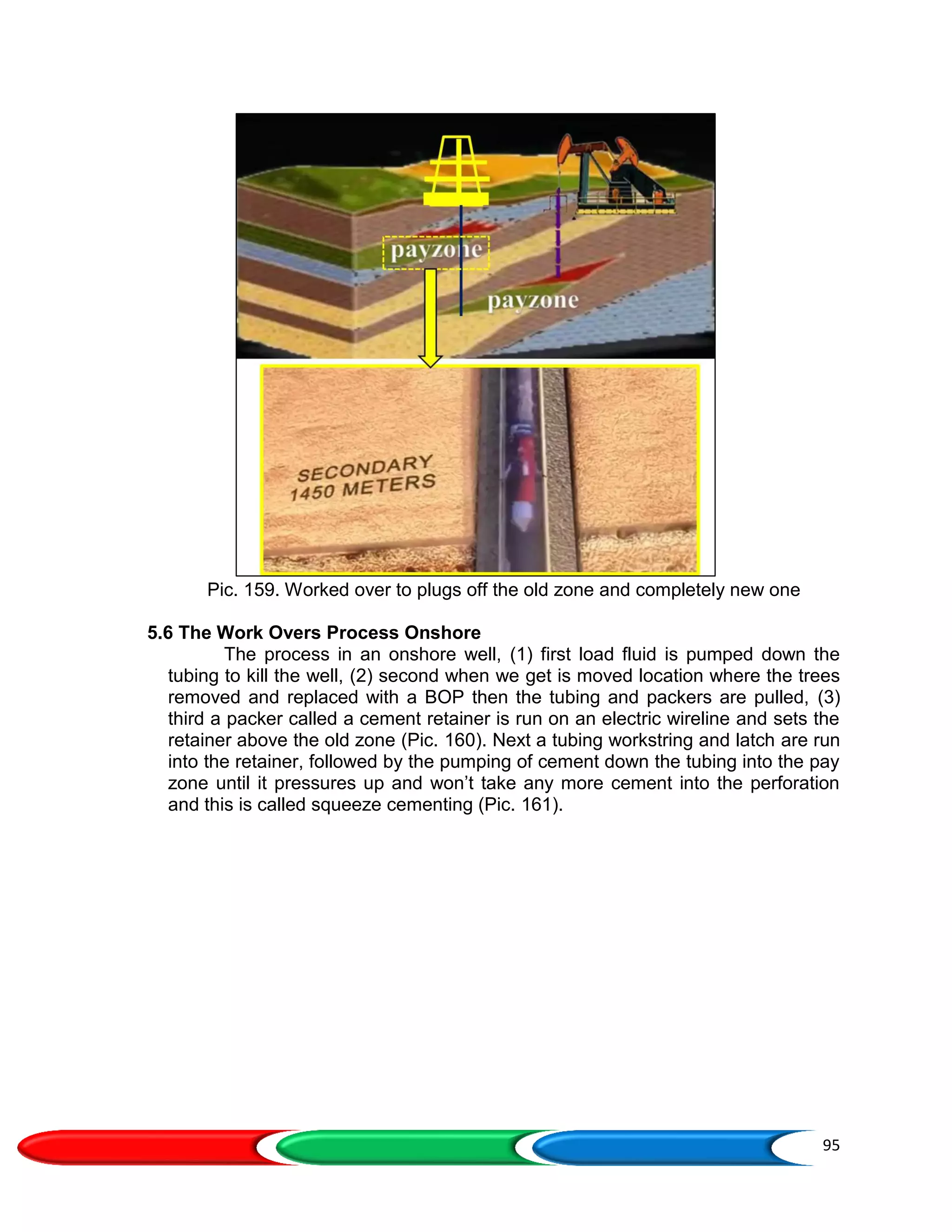 95
Pic. 159. Worked over to plugs off the old zone and completely new one
5.6 The Work Overs Process Onshore
The process in an onshore well, (1) first load fluid is pumped down the
tubing to kill the well, (2) second when we get is moved location where the trees
removed and replaced with a BOP then the tubing and packers are pulled, (3)
third a packer called a cement retainer is run on an electric wireline and sets the
retainer above the old zone (Pic. 160). Next a tubing workstring and latch are run
into the retainer, followed by the pumping of cement down the tubing into the pay
zone until it pressures up and won’t take any more cement into the perforation
and this is called squeeze cementing (Pic. 161).
 