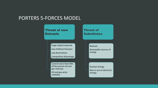 PORTERS 5-FORCES MODEL
Threat of new
Entrants
Huge capital required
Geo-Political Tensions
Law Restrictions
Competitive Advantage
National Oil Companies
control more than 90%
of the proven oil and
gas reserves.
Oil and gas price
volatility.
Threat of
Substitutes
Biofuels
Renewable sources of
energy
Nuclear Energy
Rise in use of electrical
energy.
 