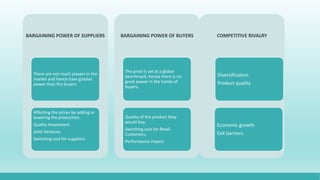 BARGAINING POWER OF SUPPLIERS
There are not much players in the
market and hence have greater
power than the buyers
Affecting the prices by adding or
lowering the production.
Quality Investment.
Joint Ventures.
Switching cost for suppliers
BARGAINING POWER OF BUYERS
The price is set at a global
benchmark, hence there is no
great power in the hands of
buyers.
Quality of the product they
would buy.
Switching cost for Retail
Customers.
Performance impact.
COMPETITIVE RIVALRY
Diversification
Product quality
Economic growth
Exit barriers.
 