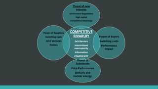 COMPETITIVE
RIVARLRY
Exit Barriers
Intermittent
overcapacity
Information
COMPLEXITY
Threat of new
entrants
Government Regulations
High capital
Competitive Advantage
Power of Buyers
Switching costs
Performance
impact
Threat of
Substitutes
Price Performance
Biofuels and
nuclear energy.
Power of Suppliers
Switching costs
Joint Ventures
Politics
 