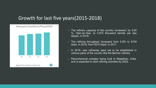 Growth for last five years(2015-2018)
• The refinery capacity of the country increased, by 3.65
%, Year-on-Year, to 4,972 thousand barrels per day
(kbpd), in 2018,
• The refining throughput increased from 2.9% to 5154
kbpd, in 2018, from 5010 kbpd, in 2017.
• In 2018, new refineries were set to be established in
various parts of the country like the Barmer refinery
• Petrochemical complex being built in Rajasthan, India,
and is expected to start refining activities by 2022.
 