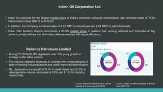 Indian Oil Corporation Ltd.
• Indian Oil accounts for the largest market share of India’s petroleum products consumption, with domestic sales of 78.54
million metric tones (MMT) in 2019-20.
• In addition, the Company achieved sales of 4.72 MMT in natural gas and 2.08 MMT in petrochemicals.
• Indian Oil's Aviation Service commands a 60.5% market share in aviation fuel, serving national and international flag
carriers, private airlines and the Indian defense services with equal efficiency.
Reliance Petroleum Limited
• During FY 2019-20, RIL registered over 10% y-o-y growth in
average outlet sales volume.
• The industry segment continues to maintain the overall demand in
spite of slowing industrialization and vastly improved electrification.
• RIL registered y-o-y growth of 9.1% in retail Diesel and 21.8% in
retail gasoline volume compared to 2.6% and 8.1% for industry,
respectively.
Source: Reliance Petroleum Ltd. official
website & Annual report 2019-20
Source: Indian Oil official website & Annual
report 2019-20
 
