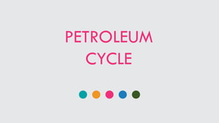 PETROLEUM
CYCLE
 