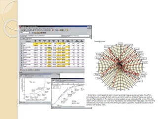 Petroleum drilling fundamentals | PPTX
