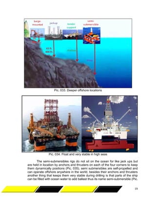 Petroleum Drilling Overview | PDF