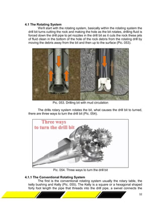 Petroleum Drilling Overview | PDF