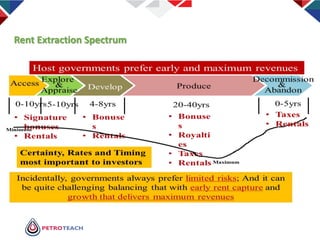 Elements of Fiscal Regimes and Impact on E&P Economics and Take ...