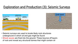 Exploration and Production (3): Seismic Surveys
• Seismic surveys are used to locate likely rock structures
underground in which oil and gas might be found
• Shock waves are fired into the ground. These bounce off layers
of rock and reveal any structural domes that might contain oil
Drill here!
 
