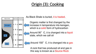 Origin (3): Cooking
As Black Shale is buried, it is heated.
Kerogen
Gas
Oil
Organic matter is first changed by the
increase in temperature into kerogen,
which is a solid form of hydrocarbon
Around 90°C, it is changed into a liquid
state, which we call oil
Around 150°C, it is changed into a gas
A rock that has produced oil and gas in
this way is known as a Source Rock
 