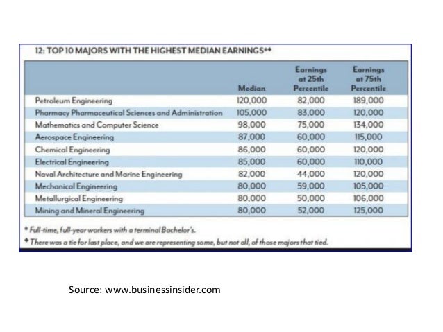 petroleum engineering colleges petroleum engineering colleges