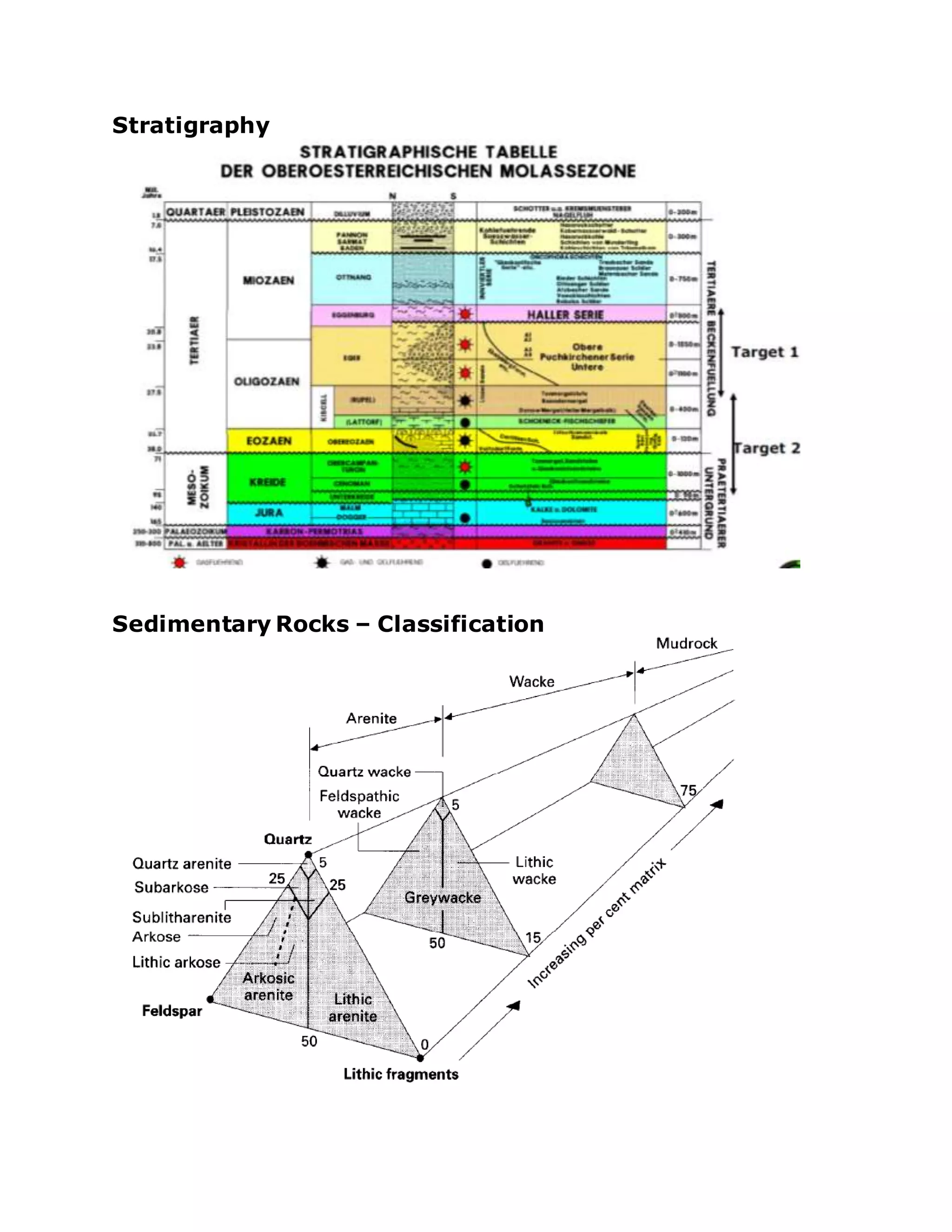 Stratigraphy
Sedimentary Rocks – Classification
 