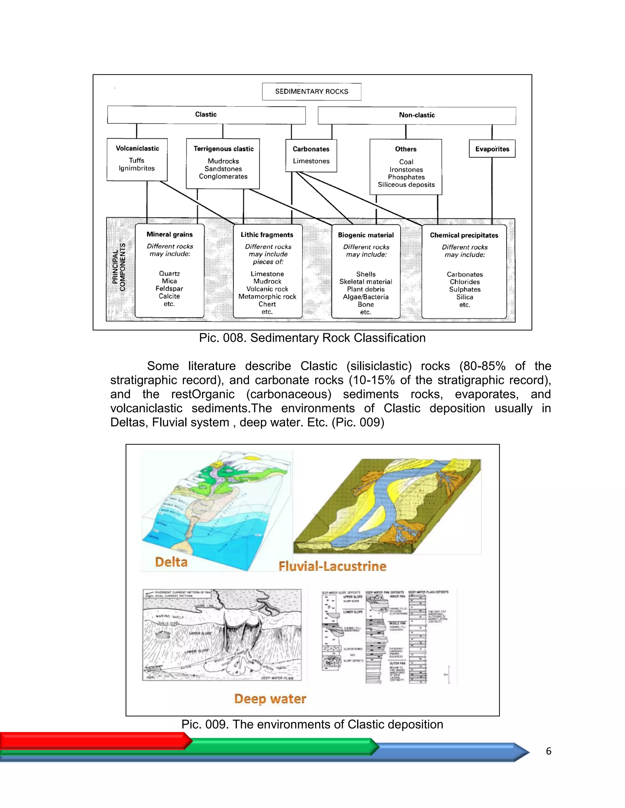 6
Pic. 008. Sedimentary Rock Classification
Some literature describe Clastic (silisiclastic) rocks (80-85% of the
stratigraphic record), and carbonate rocks (10-15% of the stratigraphic record),
and the restOrganic (carbonaceous) sediments rocks, evaporates, and
volcaniclastic sediments.The environments of Clastic deposition usually in
Deltas, Fluvial system , deep water. Etc. (Pic. 009)
Pic. 009. The environments of Clastic deposition
 