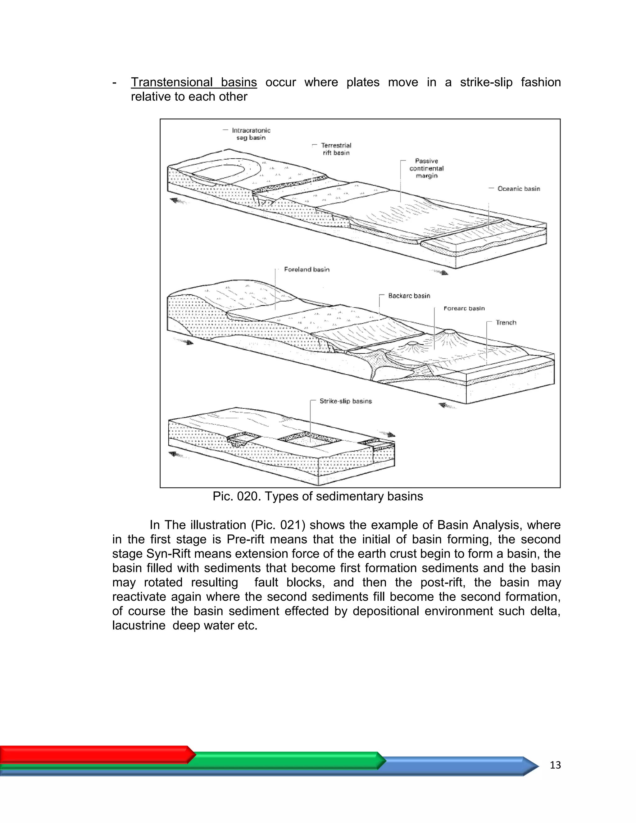 13
- Transtensional basins occur where plates move in a strike-slip fashion
relative to each other
Pic. 020. Types of sedimentary basins
In The illustration (Pic. 021) shows the example of Basin Analysis, where
in the first stage is Pre-rift means that the initial of basin forming, the second
stage Syn-Rift means extension force of the earth crust begin to form a basin, the
basin filled with sediments that become first formation sediments and the basin
may rotated resulting fault blocks, and then the post-rift, the basin may
reactivate again where the second sediments fill become the second formation,
of course the basin sediment effected by depositional environment such delta,
lacustrine deep water etc.
 