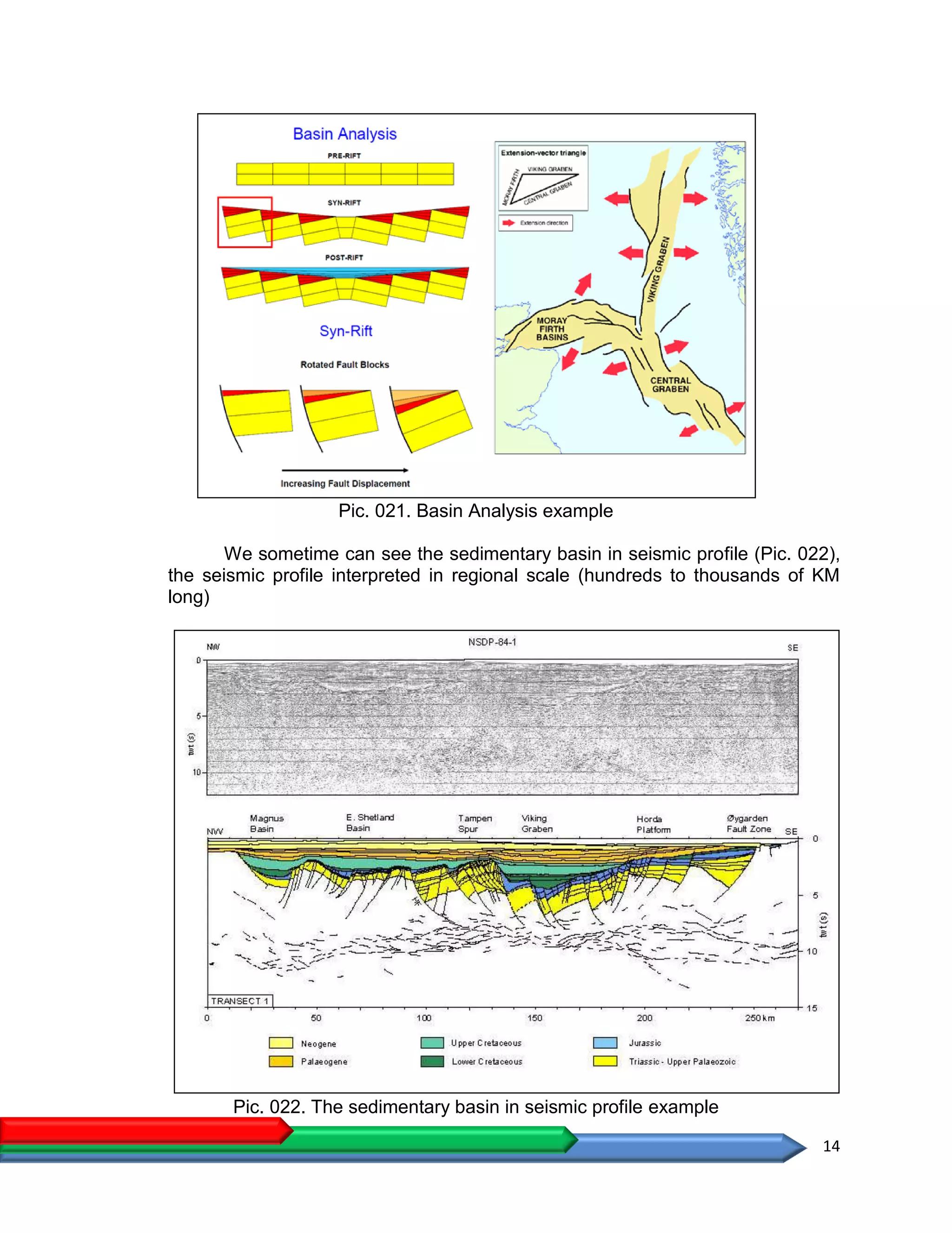 14
Pic. 021. Basin Analysis example
We sometime can see the sedimentary basin in seismic profile (Pic. 022),
the seismic profile interpreted in regional scale (hundreds to thousands of KM
long)
Pic. 022. The sedimentary basin in seismic profile example
 