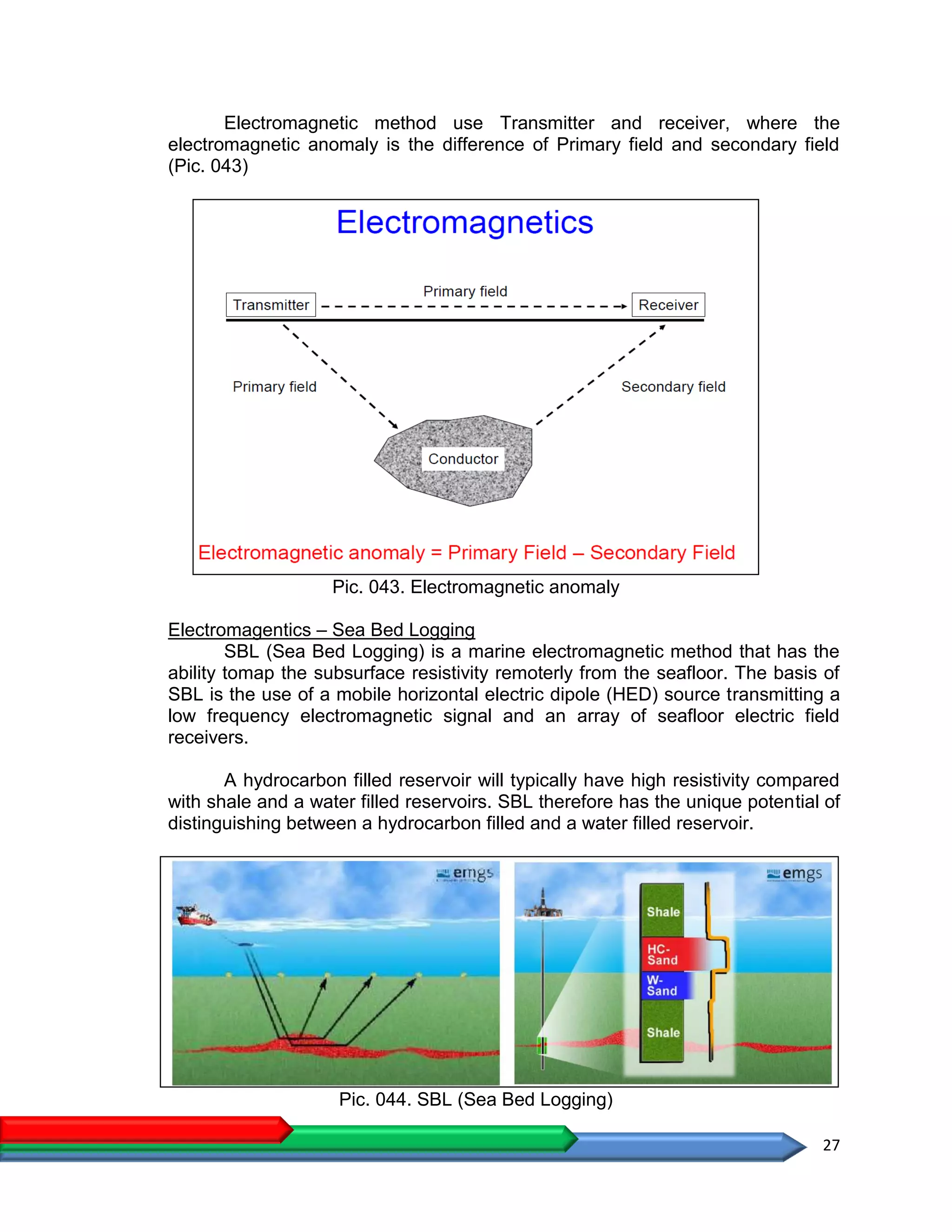 27
Electromagnetic method use Transmitter and receiver, where the
electromagnetic anomaly is the difference of Primary field and secondary field
(Pic. 043)
Pic. 043. Electromagnetic anomaly
Electromagentics – Sea Bed Logging
SBL (Sea Bed Logging) is a marine electromagnetic method that has the
ability tomap the subsurface resistivity remoterly from the seafloor. The basis of
SBL is the use of a mobile horizontal electric dipole (HED) source transmitting a
low frequency electromagnetic signal and an array of seafloor electric field
receivers.
A hydrocarbon filled reservoir will typically have high resistivity compared
with shale and a water filled reservoirs. SBL therefore has the unique potential of
distinguishing between a hydrocarbon filled and a water filled reservoir.
Pic. 044. SBL (Sea Bed Logging)
 