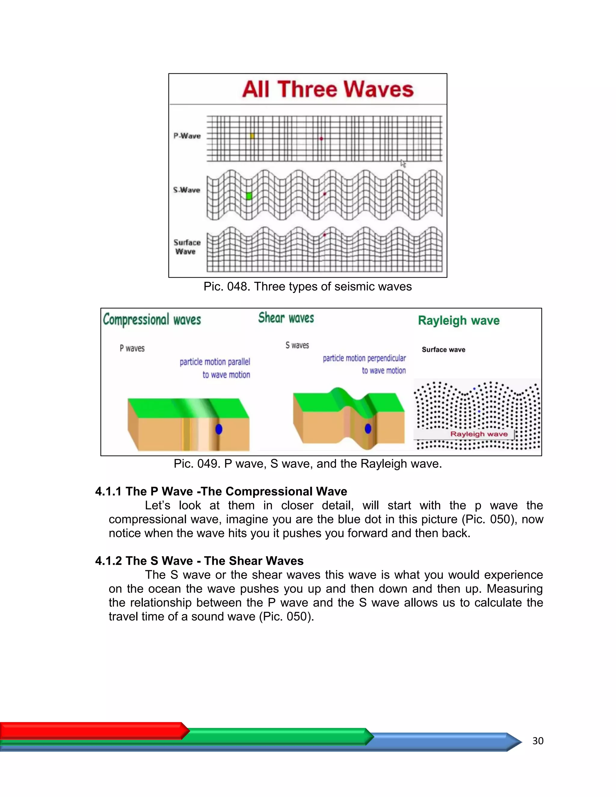 30
Pic. 048. Three types of seismic waves
Pic. 049. P wave, S wave, and the Rayleigh wave.
4.1.1 The P Wave -The Compressional Wave
Let’s look at them in closer detail, will start with the p wave the
compressional wave, imagine you are the blue dot in this picture (Pic. 050), now
notice when the wave hits you it pushes you forward and then back.
4.1.2 The S Wave - The Shear Waves
The S wave or the shear waves this wave is what you would experience
on the ocean the wave pushes you up and then down and then up. Measuring
the relationship between the P wave and the S wave allows us to calculate the
travel time of a sound wave (Pic. 050).
 