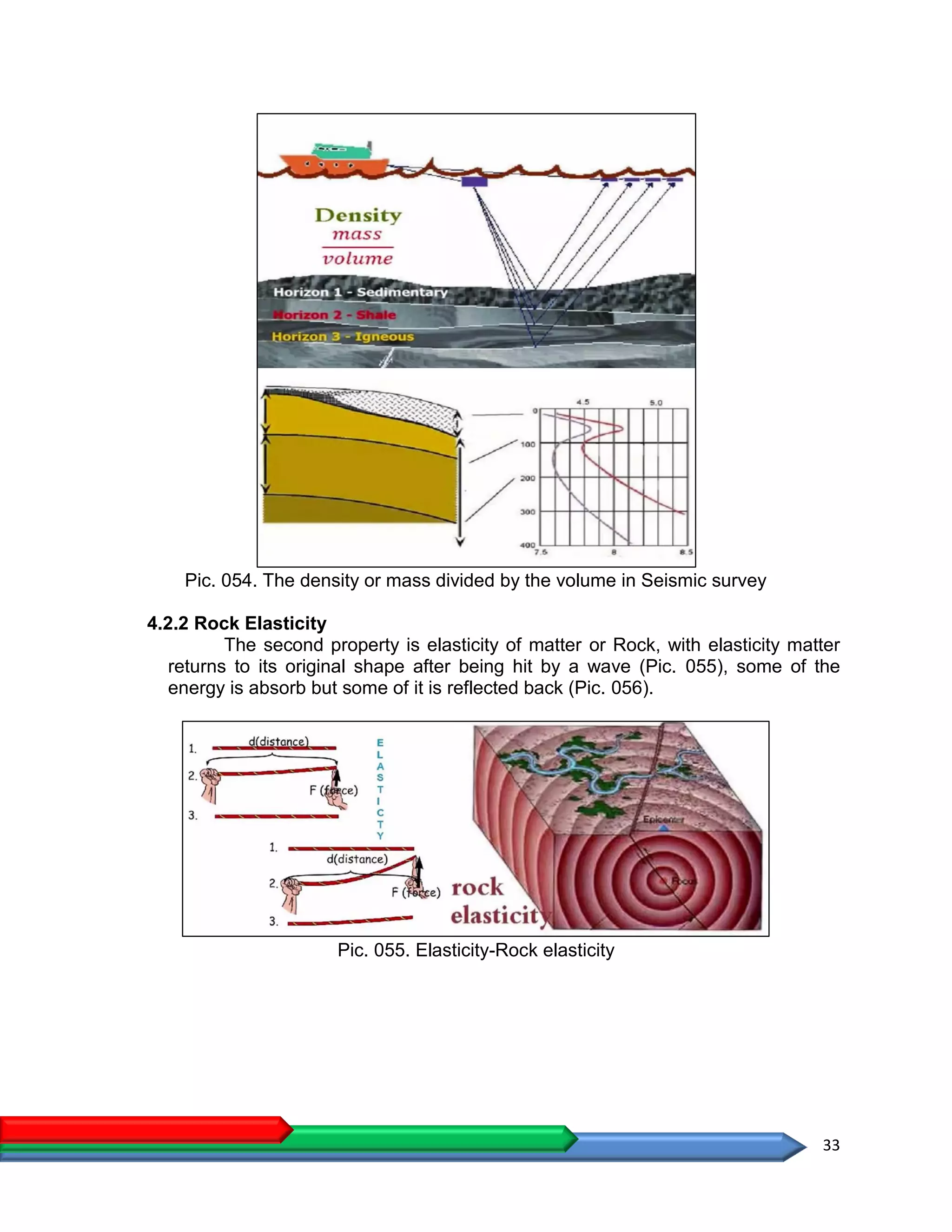 33
Pic. 054. The density or mass divided by the volume in Seismic survey
4.2.2 Rock Elasticity
The second property is elasticity of matter or Rock, with elasticity matter
returns to its original shape after being hit by a wave (Pic. 055), some of the
energy is absorb but some of it is reflected back (Pic. 056).
Pic. 055. Elasticity-Rock elasticity
 