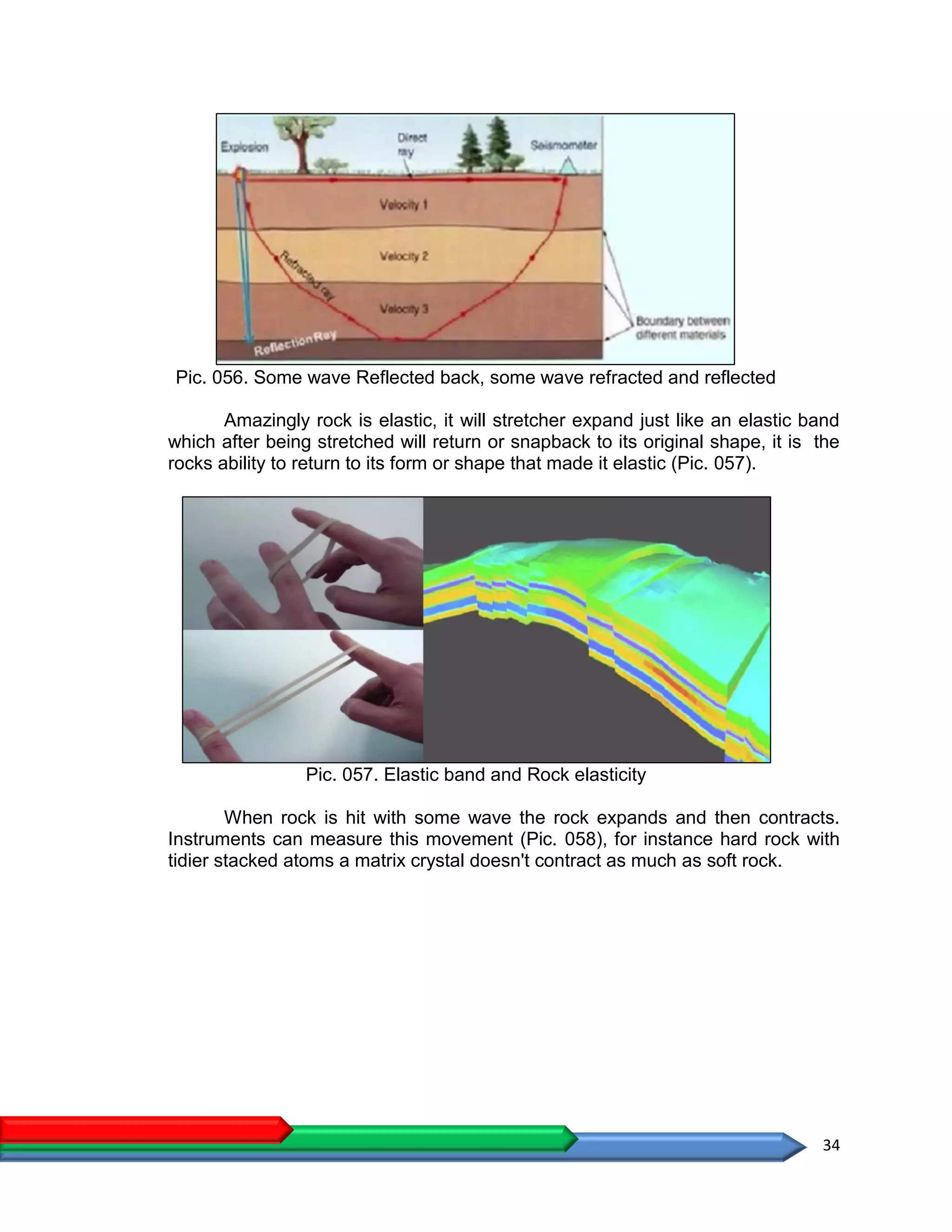 34
Pic. 056. Some wave Reflected back, some wave refracted and reflected
Amazingly rock is elastic, it will stretcher expand just like an elastic band
which after being stretched will return or snapback to its original shape, it is the
rocks ability to return to its form or shape that made it elastic (Pic. 057).
Pic. 057. Elastic band and Rock elasticity
When rock is hit with some wave the rock expands and then contracts.
Instruments can measure this movement (Pic. 058), for instance hard rock with
tidier stacked atoms a matrix crystal doesn't contract as much as soft rock.
 