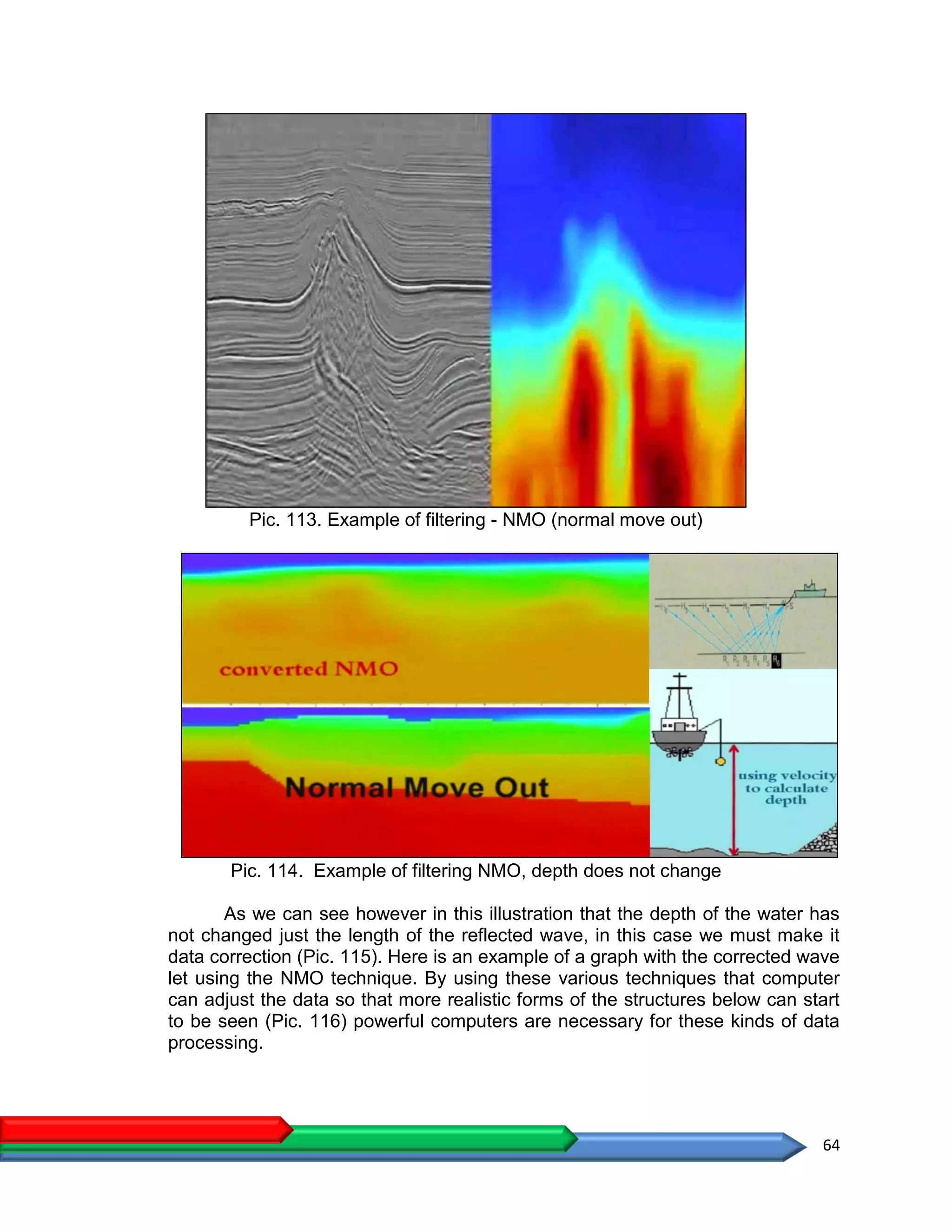 64
Pic. 113. Example of filtering - NMO (normal move out)
Pic. 114. Example of filtering NMO, depth does not change
As we can see however in this illustration that the depth of the water has
not changed just the length of the reflected wave, in this case we must make it
data correction (Pic. 115). Here is an example of a graph with the corrected wave
let using the NMO technique. By using these various techniques that computer
can adjust the data so that more realistic forms of the structures below can start
to be seen (Pic. 116) powerful computers are necessary for these kinds of data
processing.
 