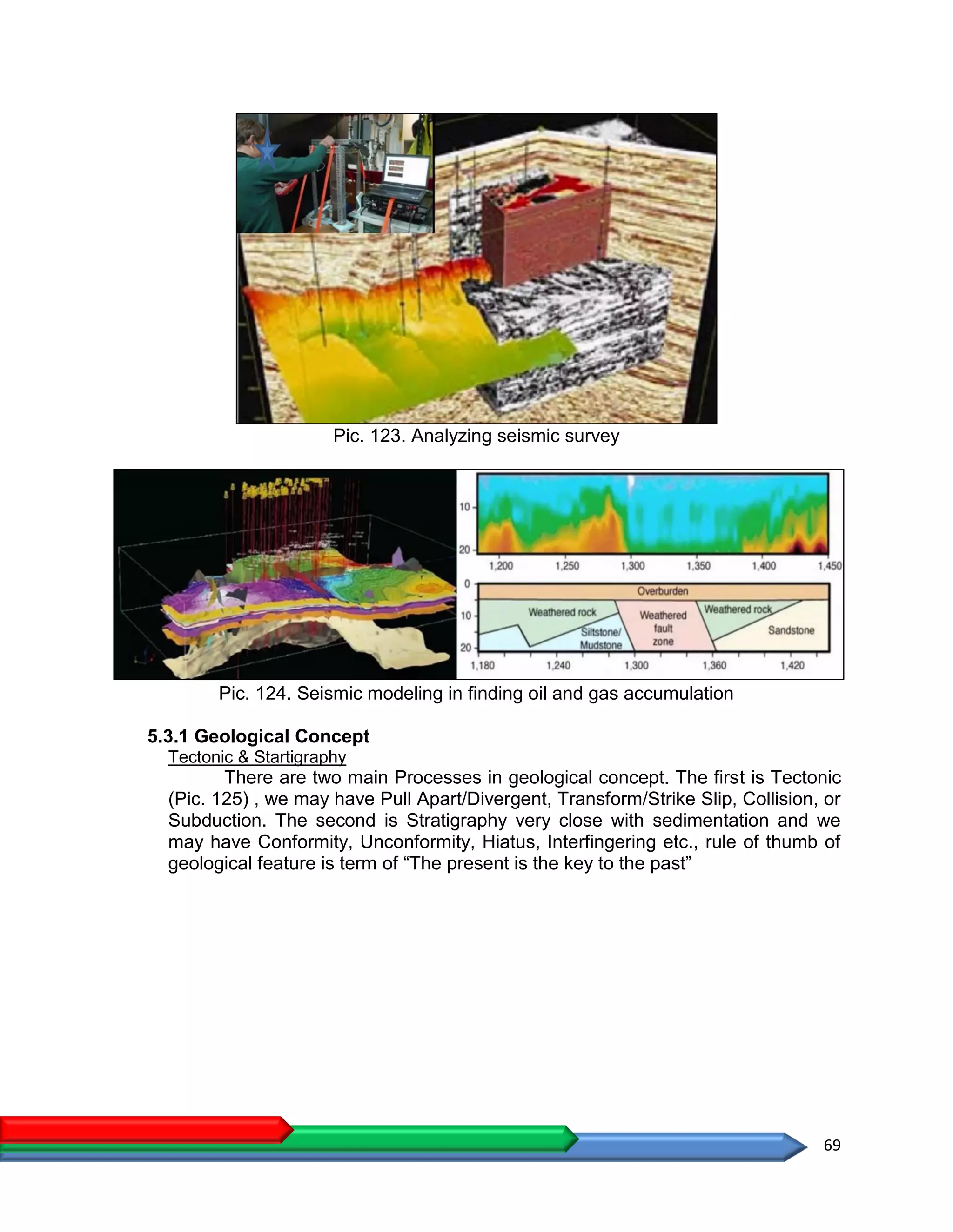 69
Pic. 123. Analyzing seismic survey
Pic. 124. Seismic modeling in finding oil and gas accumulation
5.3.1 Geological Concept
Tectonic & Startigraphy
There are two main Processes in geological concept. The first is Tectonic
(Pic. 125) , we may have Pull Apart/Divergent, Transform/Strike Slip, Collision, or
Subduction. The second is Stratigraphy very close with sedimentation and we
may have Conformity, Unconformity, Hiatus, Interfingering etc., rule of thumb of
geological feature is term of “The present is the key to the past”
 