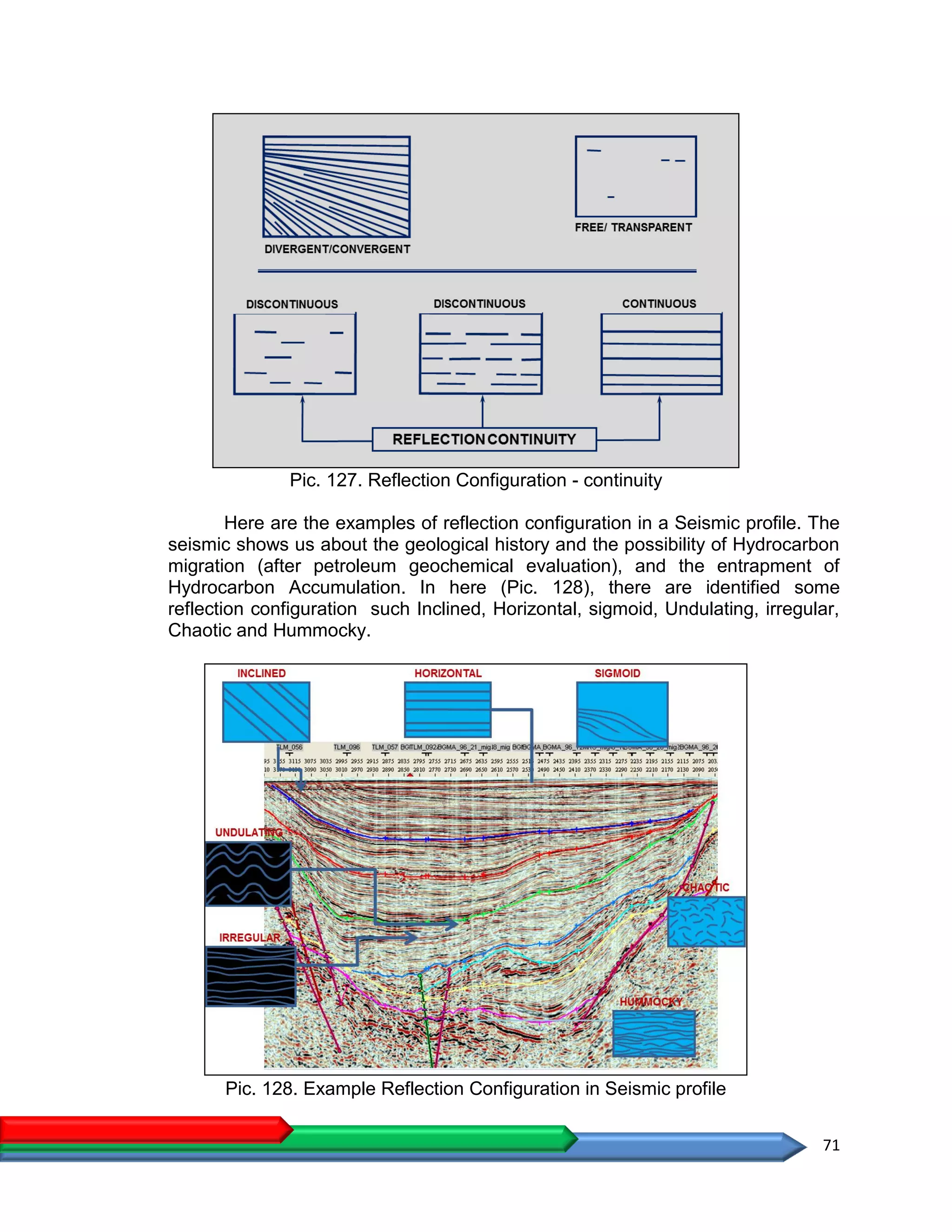 71
Pic. 127. Reflection Configuration - continuity
Here are the examples of reflection configuration in a Seismic profile. The
seismic shows us about the geological history and the possibility of Hydrocarbon
migration (after petroleum geochemical evaluation), and the entrapment of
Hydrocarbon Accumulation. In here (Pic. 128), there are identified some
reflection configuration such Inclined, Horizontal, sigmoid, Undulating, irregular,
Chaotic and Hummocky.
Pic. 128. Example Reflection Configuration in Seismic profile
 