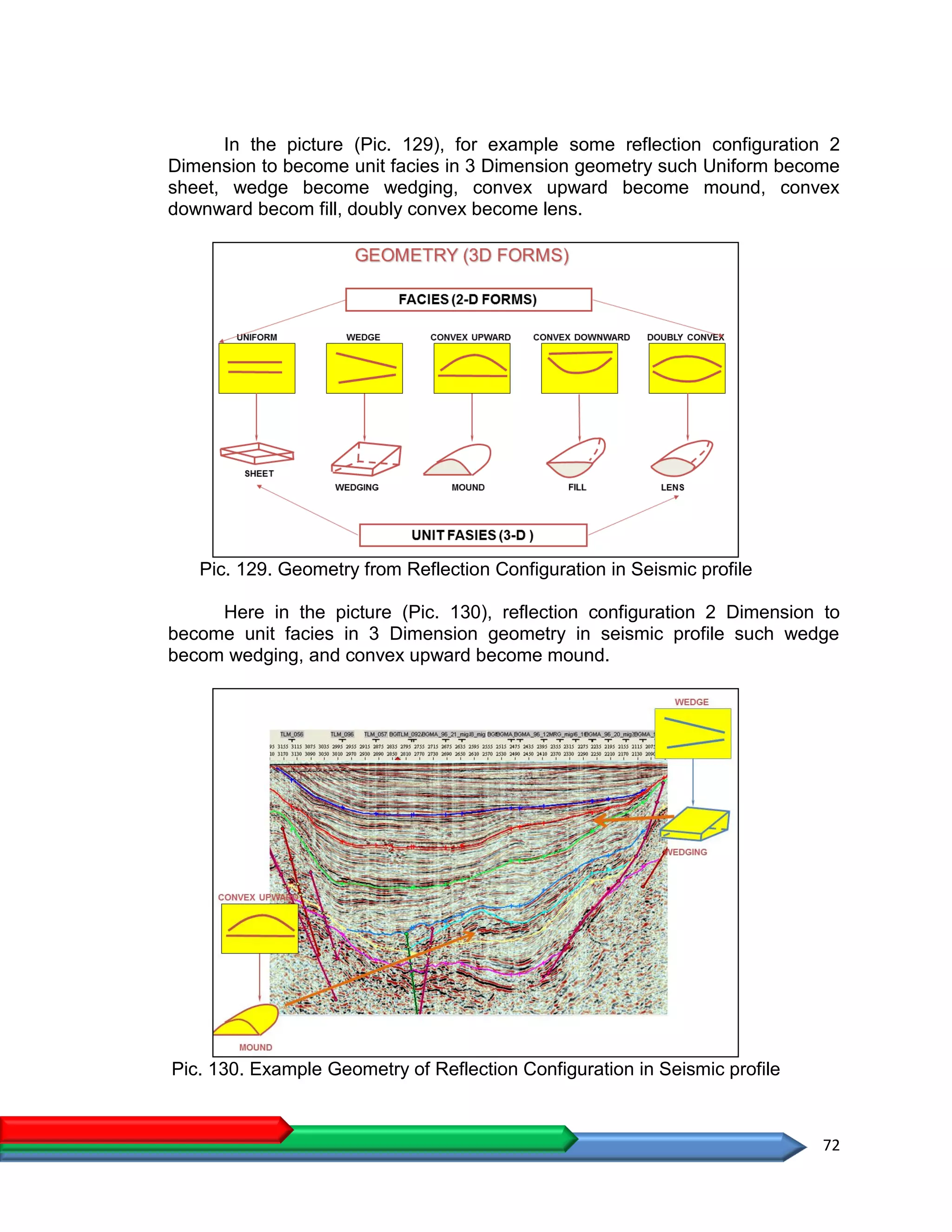 72
In the picture (Pic. 129), for example some reflection configuration 2
Dimension to become unit facies in 3 Dimension geometry such Uniform become
sheet, wedge become wedging, convex upward become mound, convex
downward becom fill, doubly convex become lens.
Pic. 129. Geometry from Reflection Configuration in Seismic profile
Here in the picture (Pic. 130), reflection configuration 2 Dimension to
become unit facies in 3 Dimension geometry in seismic profile such wedge
becom wedging, and convex upward become mound.
Pic. 130. Example Geometry of Reflection Configuration in Seismic profile
 