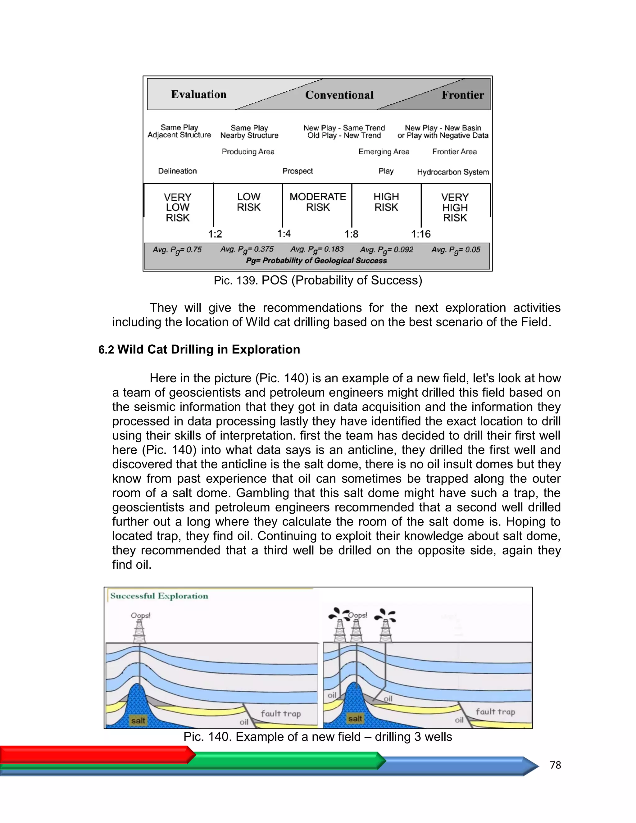 78
Pic. 139. POS (Probability of Success)
They will give the recommendations for the next exploration activities
including the location of Wild cat drilling based on the best scenario of the Field.
6.2 Wild Cat Drilling in Exploration
Here in the picture (Pic. 140) is an example of a new field, let's look at how
a team of geoscientists and petroleum engineers might drilled this field based on
the seismic information that they got in data acquisition and the information they
processed in data processing lastly they have identified the exact location to drill
using their skills of interpretation. first the team has decided to drill their first well
here (Pic. 140) into what data says is an anticline, they drilled the first well and
discovered that the anticline is the salt dome, there is no oil insult domes but they
know from past experience that oil can sometimes be trapped along the outer
room of a salt dome. Gambling that this salt dome might have such a trap, the
geoscientists and petroleum engineers recommended that a second well drilled
further out a long where they calculate the room of the salt dome is. Hoping to
located trap, they find oil. Continuing to exploit their knowledge about salt dome,
they recommended that a third well be drilled on the opposite side, again they
find oil.
Pic. 140. Example of a new field – drilling 3 wells
 