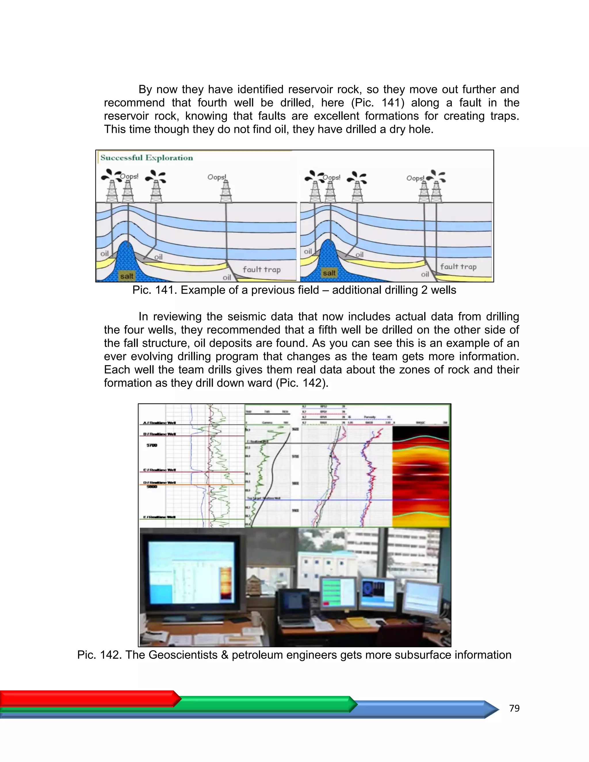 79
By now they have identified reservoir rock, so they move out further and
recommend that fourth well be drilled, here (Pic. 141) along a fault in the
reservoir rock, knowing that faults are excellent formations for creating traps.
This time though they do not find oil, they have drilled a dry hole.
Pic. 141. Example of a previous field – additional drilling 2 wells
In reviewing the seismic data that now includes actual data from drilling
the four wells, they recommended that a fifth well be drilled on the other side of
the fall structure, oil deposits are found. As you can see this is an example of an
ever evolving drilling program that changes as the team gets more information.
Each well the team drills gives them real data about the zones of rock and their
formation as they drill down ward (Pic. 142).
Pic. 142. The Geoscientists & petroleum engineers gets more subsurface information
 