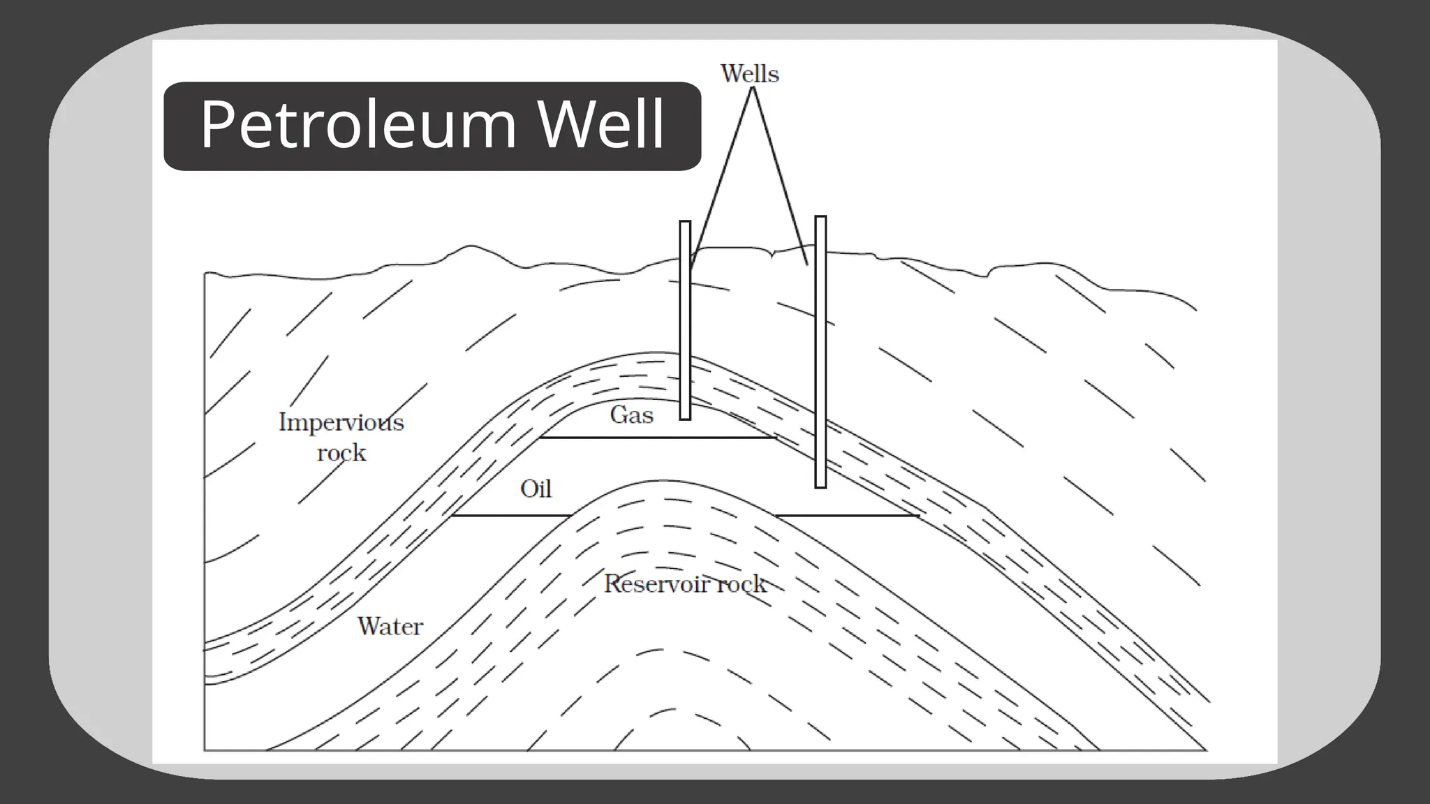 Petroleum Grade 8 | Science | CBSE | NCERT | PPTX