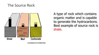 The Source Rock
A type of rock which contains
organic matter and is capable
to generate the hydrocarbons.
Best example of source rock is
shale.
Limestone & Dolomite
 
