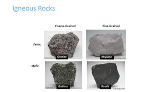 Igneous Rocks
Felsic
Mafic
Coarse-Grained Fine-Grained
Granite
Gabbro Basalt
Rhyolite
 