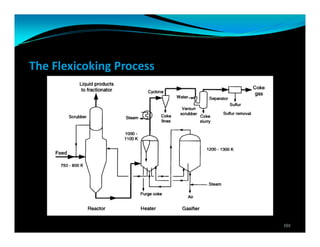 The Flexicoking Process
101
 