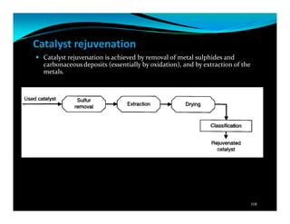 Catalyst rejuvenation
Catalyst rejuvenation is achieved by removal of metal sulphides and
carbonaceous deposits (essentially by oxidation), and by extraction of the
metals.
108
 