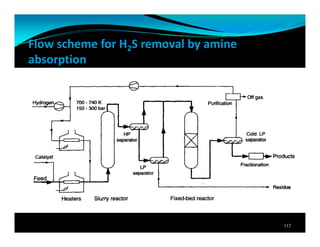 Flow scheme for H2S removal by amine
absorption
112
 