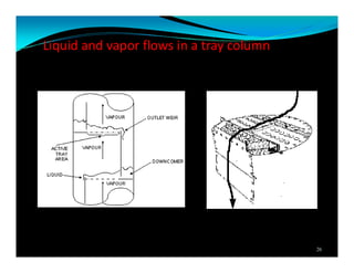 Liquid and vapor flows in a tray column
26
 