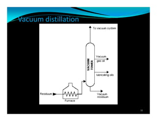Vacuum distillation
35
 