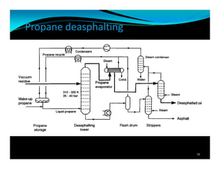 Propane deasphalting
38
 