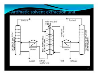 Aromatic solvent extraction unit
42
 