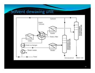 Solvent dewaxing unit
44
 